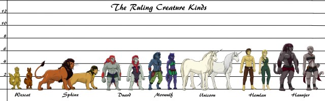 Ruling Creature Kinds 1