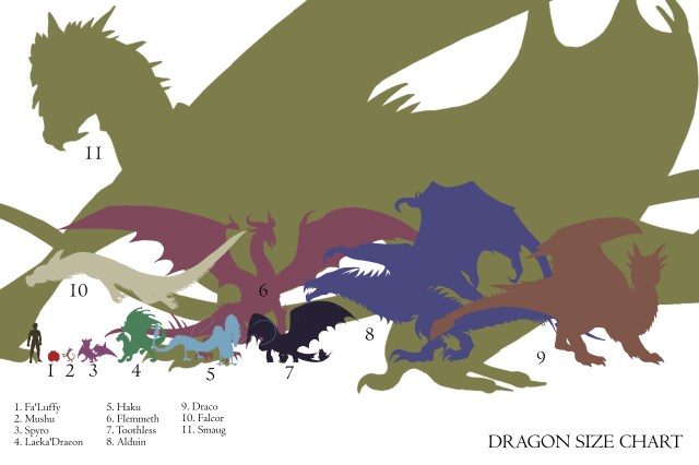 Dragon Size Full Chart