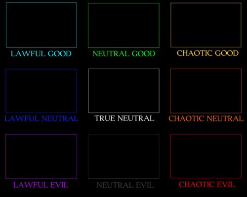 This is a standard Alignment Chart