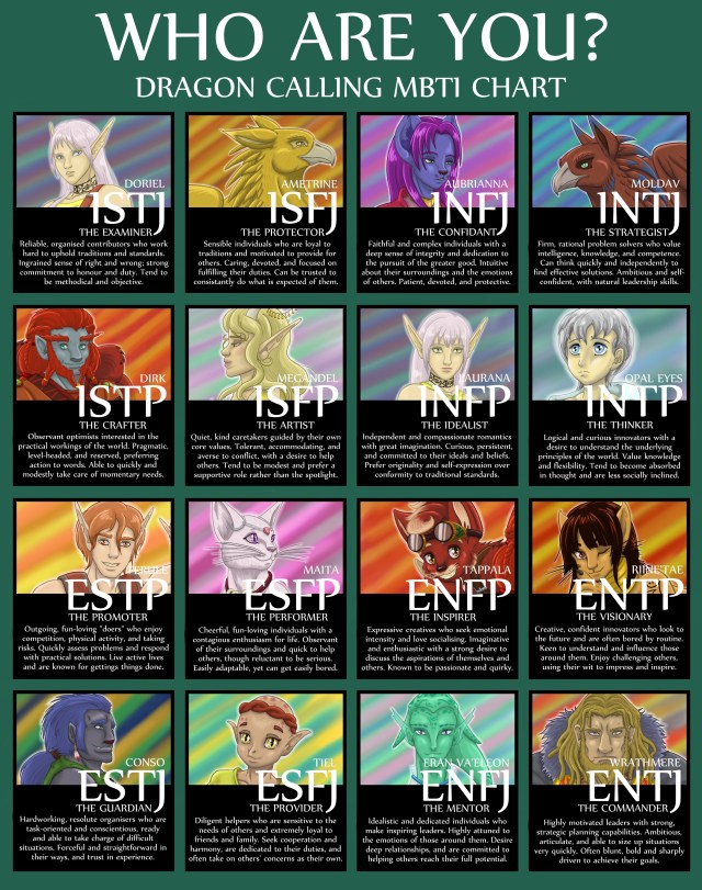 dragon calling myers briggs chart 2